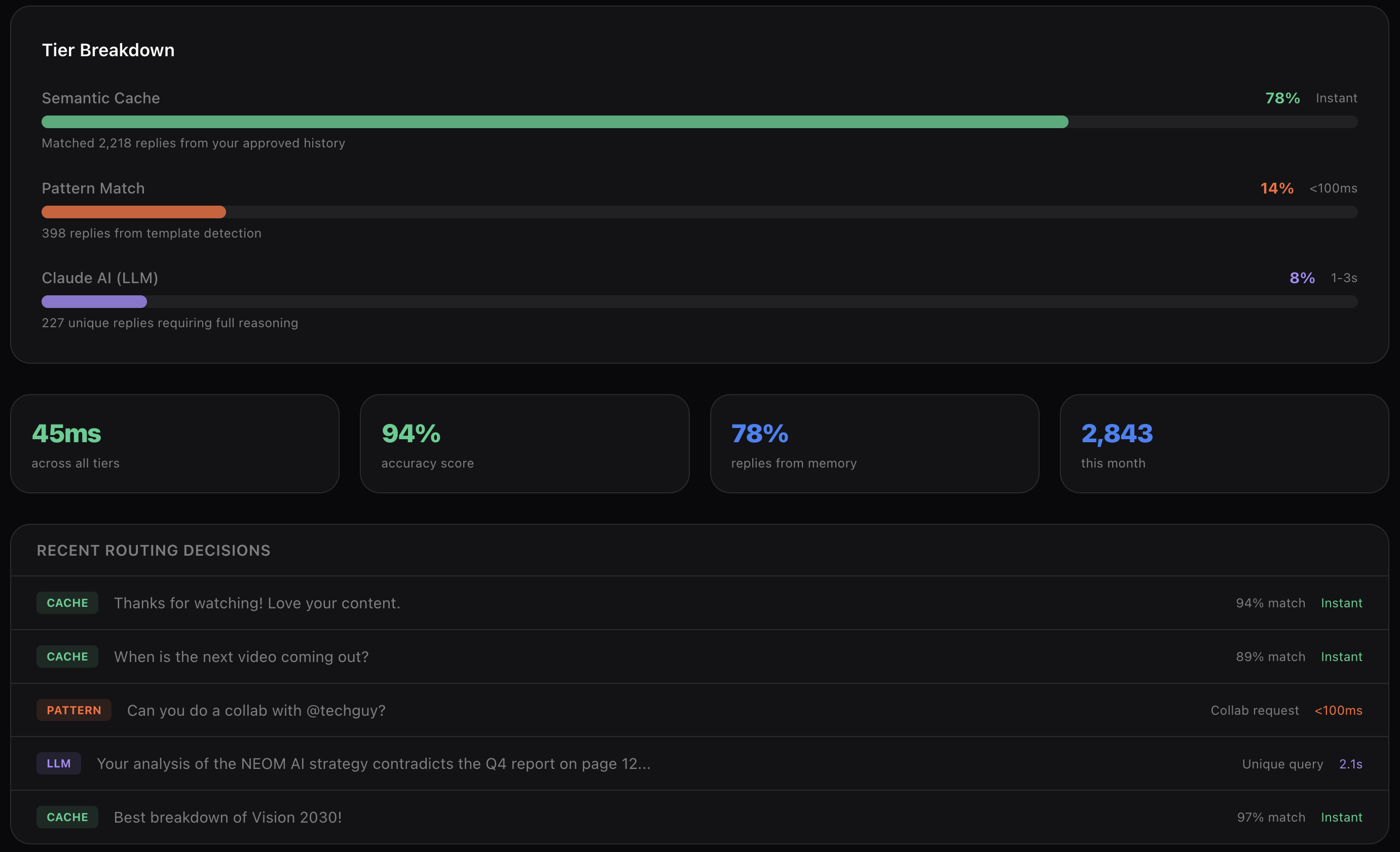 3-Tier AI Intelligence Engine