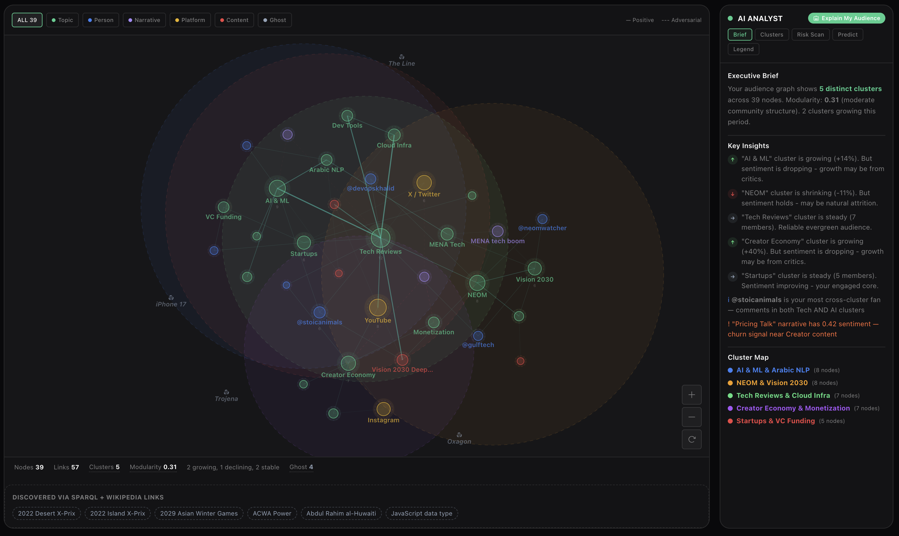 Audience Intelligence