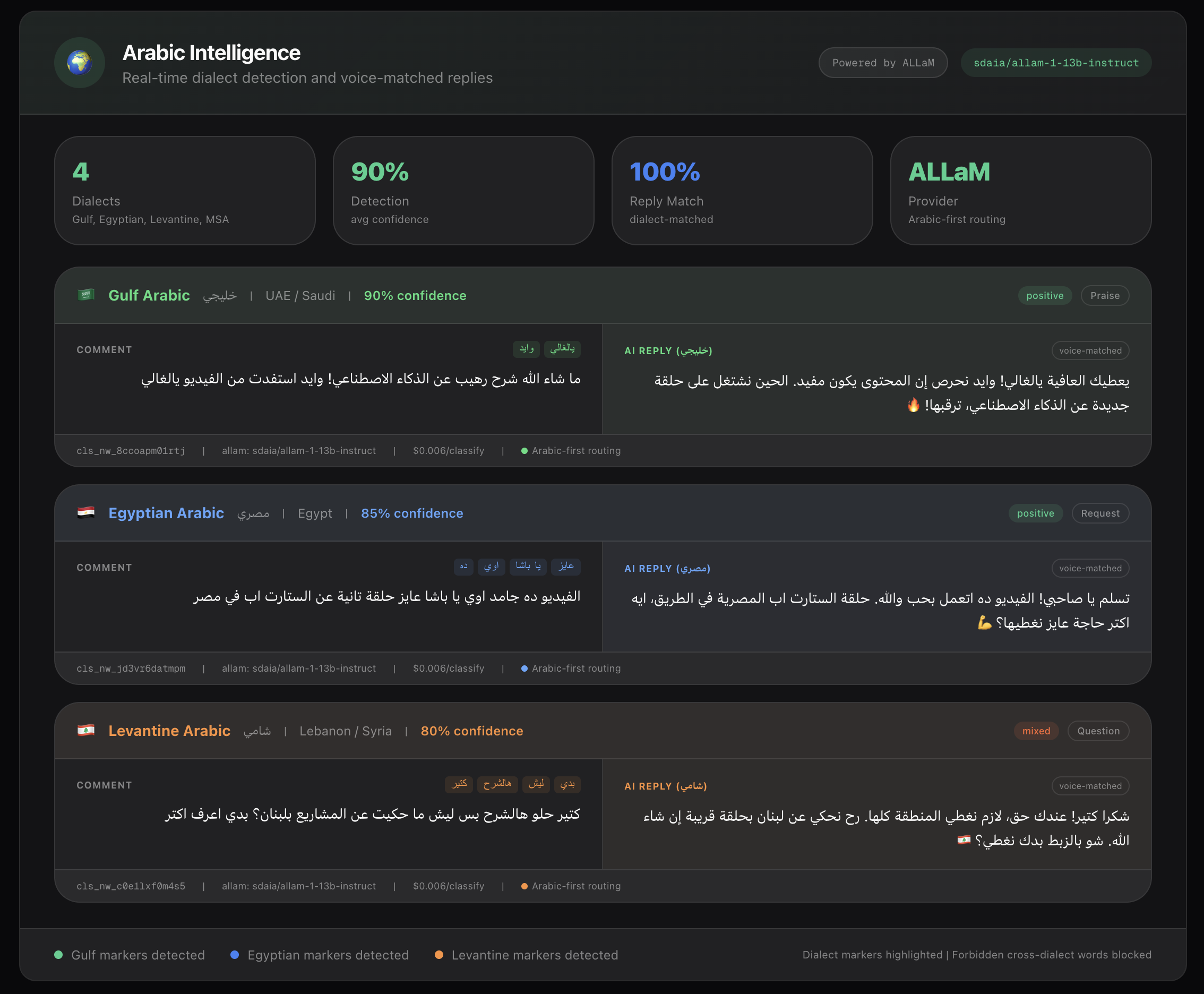 Arabic Intelligence