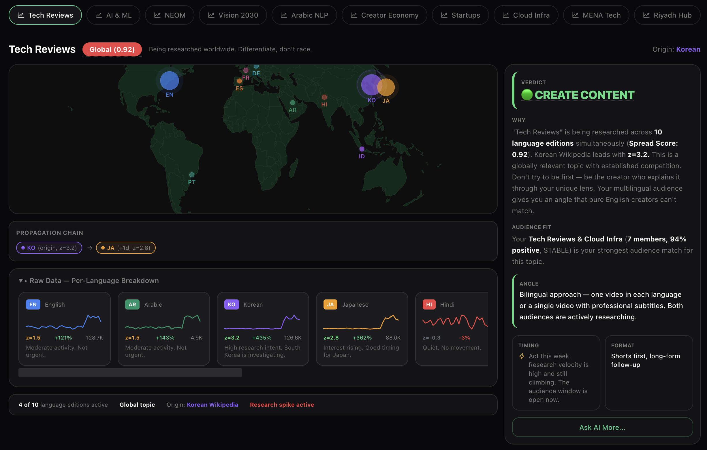 Trend Map